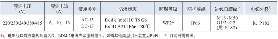 防爆控制箱