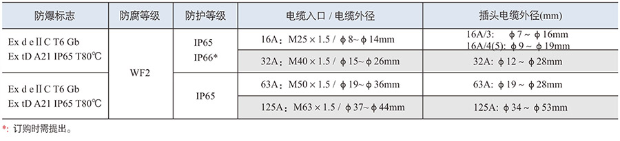 防爆控制箱