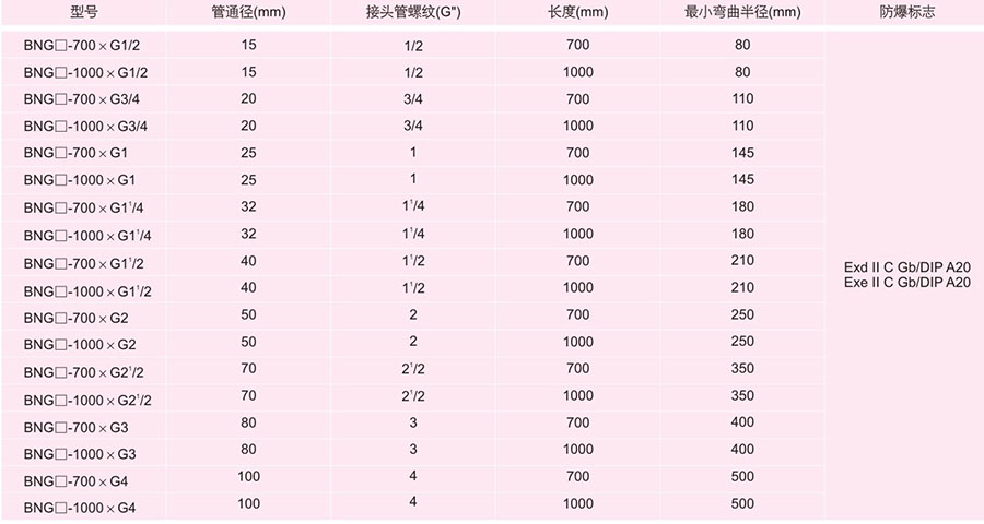 防爆控制箱