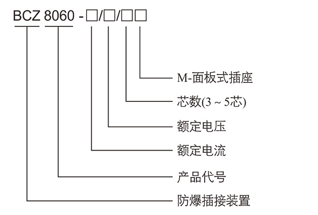 防爆控制箱