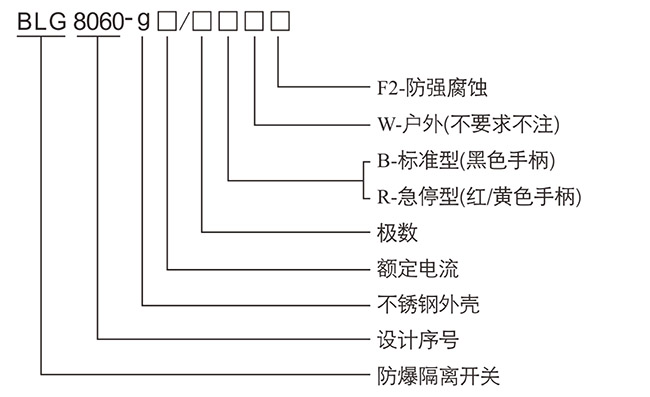 防爆控制箱