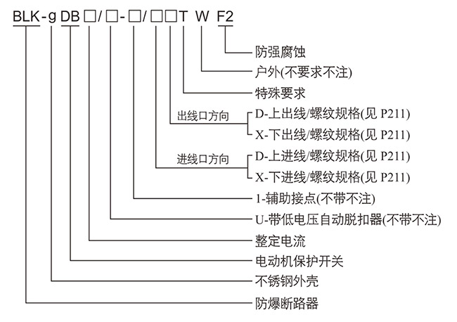 防爆控制箱