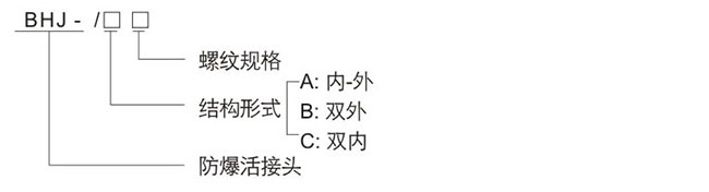 防爆控制箱