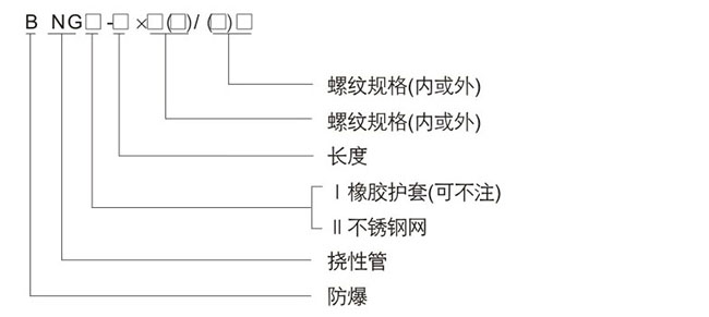 防爆控制箱