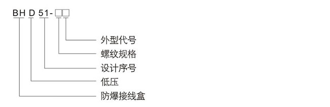 防爆控制箱