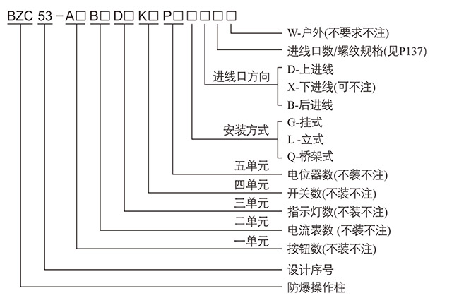 防爆控制箱