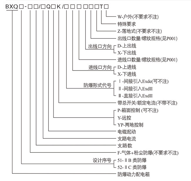 防爆控制箱