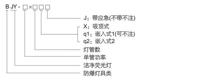 防爆控制箱