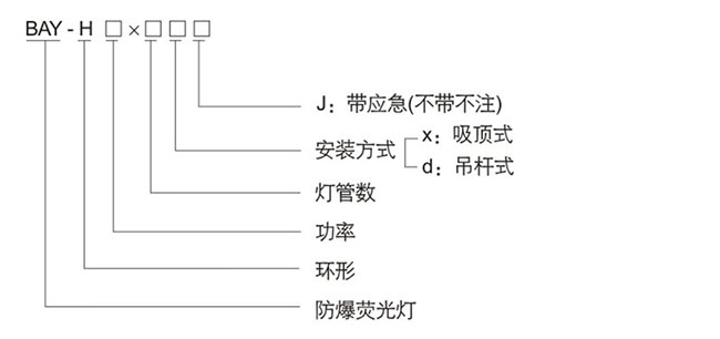 防爆控制箱