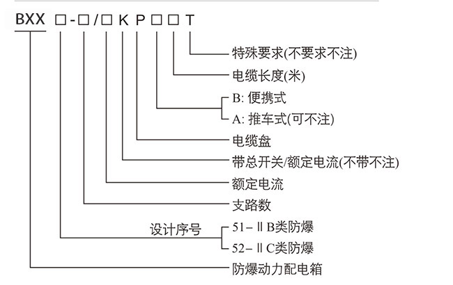 防爆控制箱